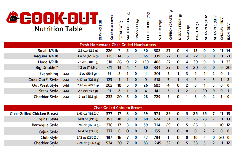 Cookout Nutrition Cookout Menu With Prices