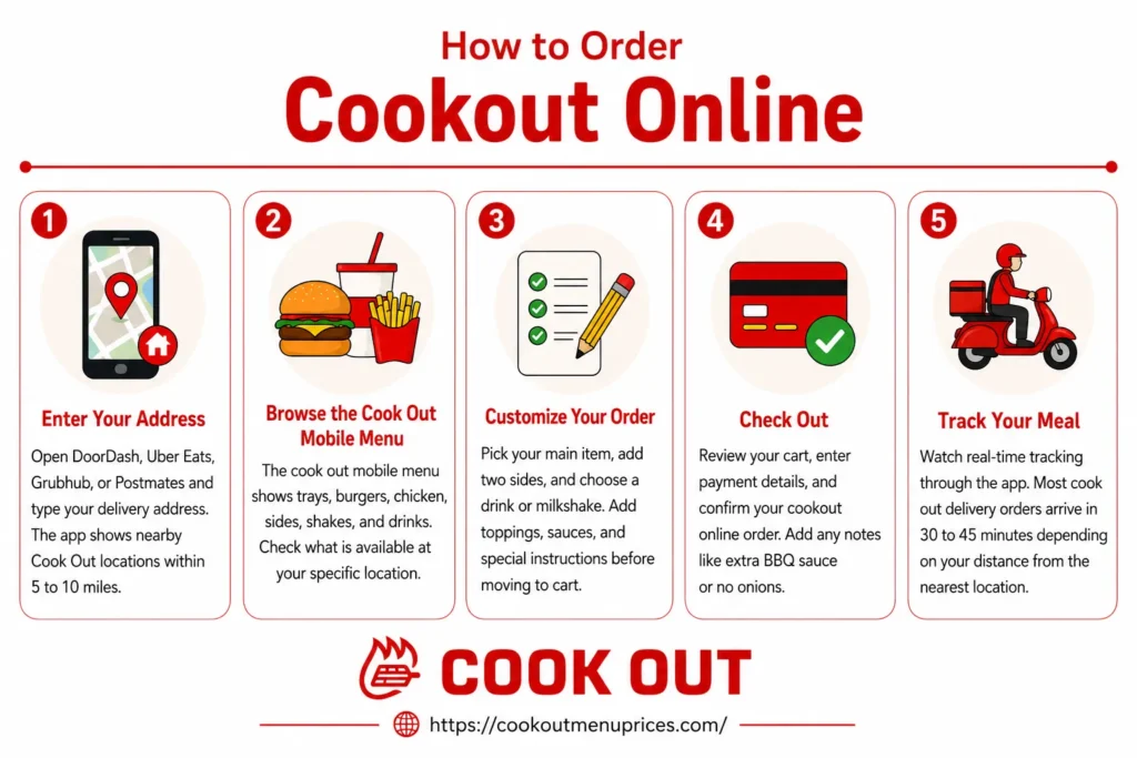 How to order Cookout Online Delivery steps by steps info graphs

